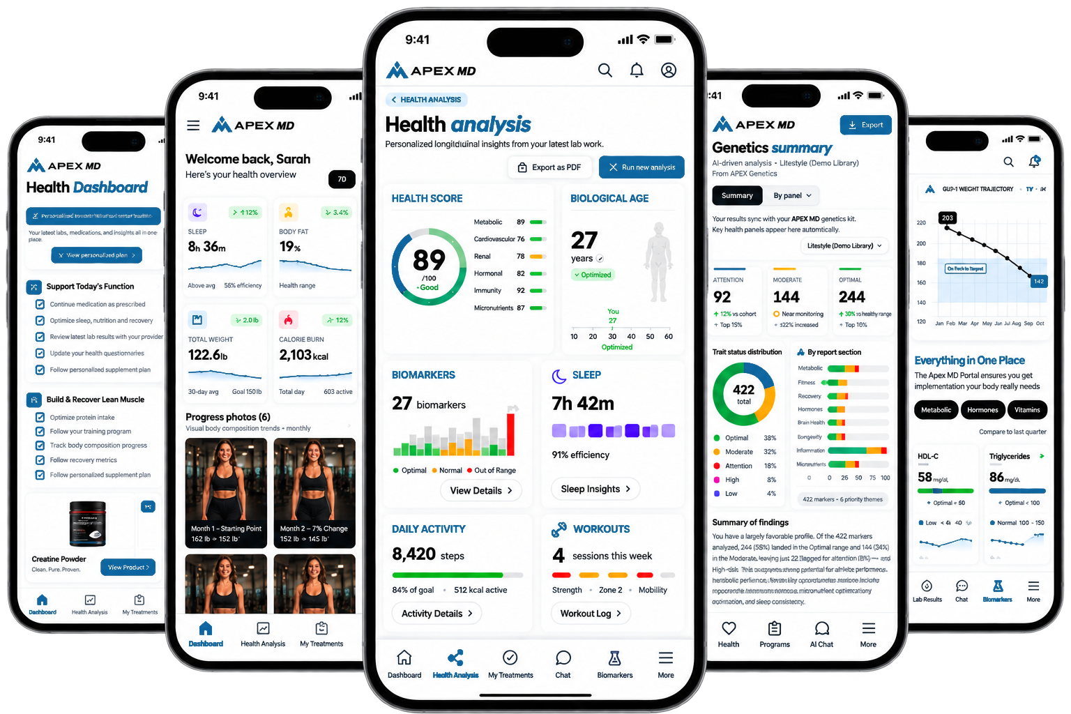 Apex MD AI portal screens and genetics summary